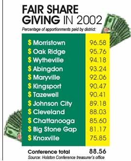 Fair Share Graphic